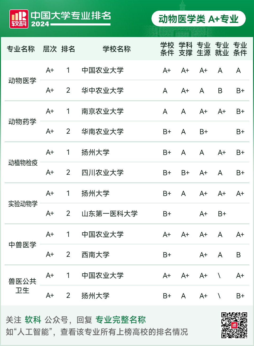 2024软科中国大学专业排名！A+级专业数北京最多  数据 排名 第87张